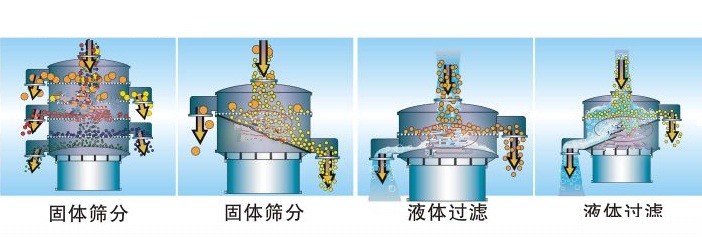 如何選擇乳粉振動篩粉機(jī)？？