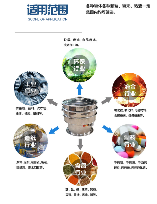 小型高頻振動(dòng)篩粉機(jī)生產(chǎn)制作完成準(zhǔn)備發(fā)貨中！！！