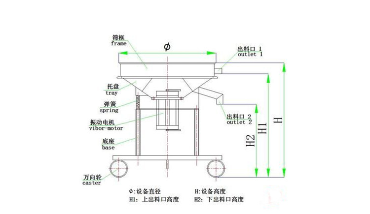 江西用戶(hù)在我廠(chǎng)定制的HBY-GP1000性高頻篩生產(chǎn)完成 準(zhǔn)備發(fā)貨