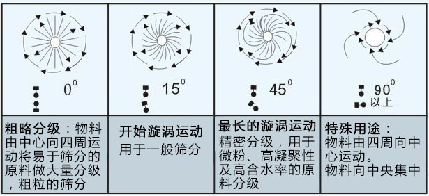 江西用戶(hù)在我廠(chǎng)定制的HBY-GP1000性高頻篩生產(chǎn)完成 準(zhǔn)備發(fā)貨